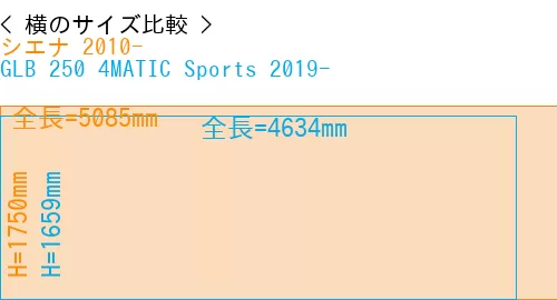 #シエナ 2010- + GLB 250 4MATIC Sports 2019-